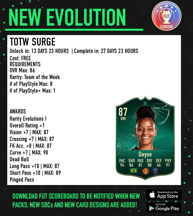 Fut Scoreboard tweet media