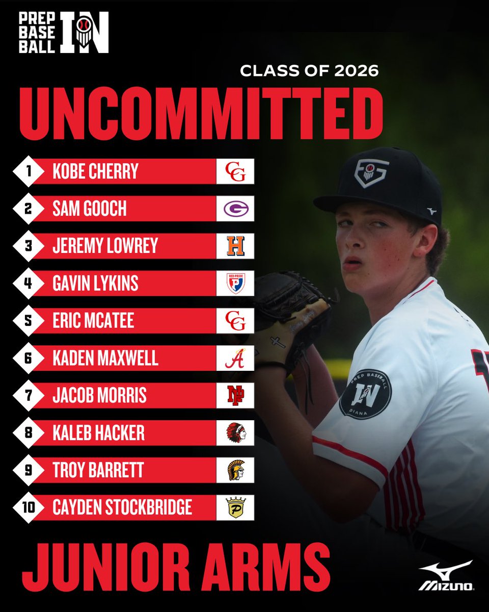 Prep Baseball Indiana tweet media