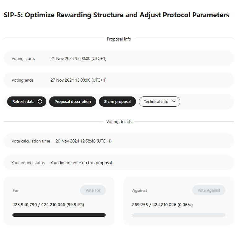 FlareNetworks's tweet photo. SIP.05 and FIP.11 votes have passed ✅

A huge thank you to the @FlareNetworks community for your engagement and support 🫡

Implementation of the parameter changes is expected to begin very soon.

Here’s why they make Flare data better: https://t.co/NIeWzDzgJB https://t.co/eCzPcrfPRQ