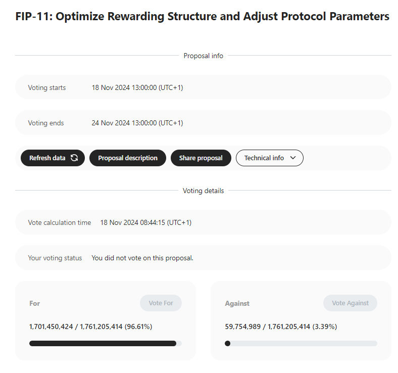 FlareNetworks's tweet photo. SIP.05 and FIP.11 votes have passed ✅

A huge thank you to the @FlareNetworks community for your engagement and support 🫡

Implementation of the parameter changes is expected to begin very soon.

Here’s why they make Flare data better: https://t.co/NIeWzDzgJB https://t.co/eCzPcrfPRQ