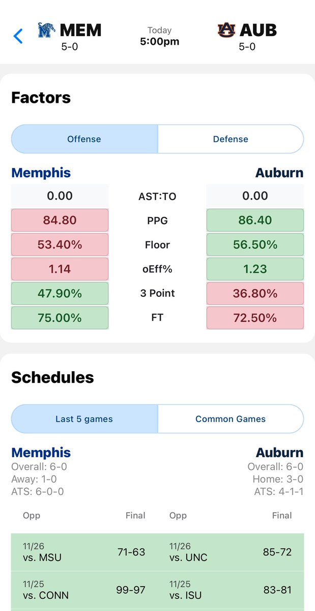 🚨 FREE PLAY ALERT 🚨

🏀 Memphis +9.5

🎄 1 person who RTs will get a free account for a week once this hits. 

#CBB 🏀 #BettingCommunity #Thanksgiving