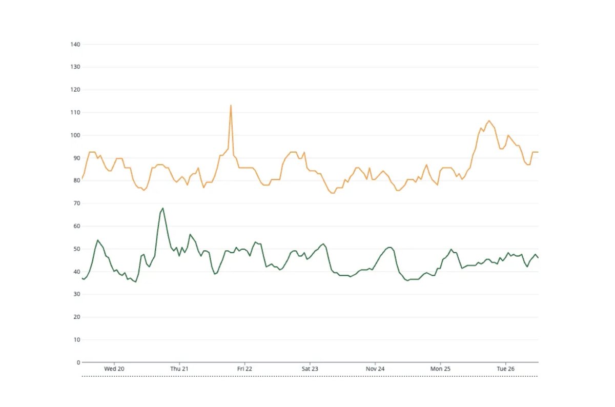 Guillermo Rauch tweet media