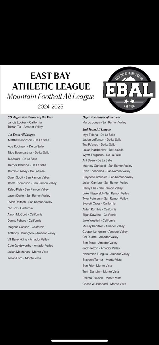 Congratulations <a href="/AceRobinson2007/">Ace Robinson</a>  ⭐️⭐️⭐️ OL/DL ‘25 6’4 268 De La Salle HS
EBAL 1st Team All League. <a href="/dlsfootball17/">De La Salle Football</a> <a href="/BrandonHuffman/">Brandon Huffman</a> <a href="/westcoastpreps_/">West Coast Preps</a> <a href="/THE_EBAL_SPORTS/">East Bay Athletic League</a> <a href="/dlsathletics/">De La Salle Athletics</a> <a href="/NorCal_Football/">NorCal Football Guys</a> <a href="/DarrenSabedra/">Darren Sabedra</a>