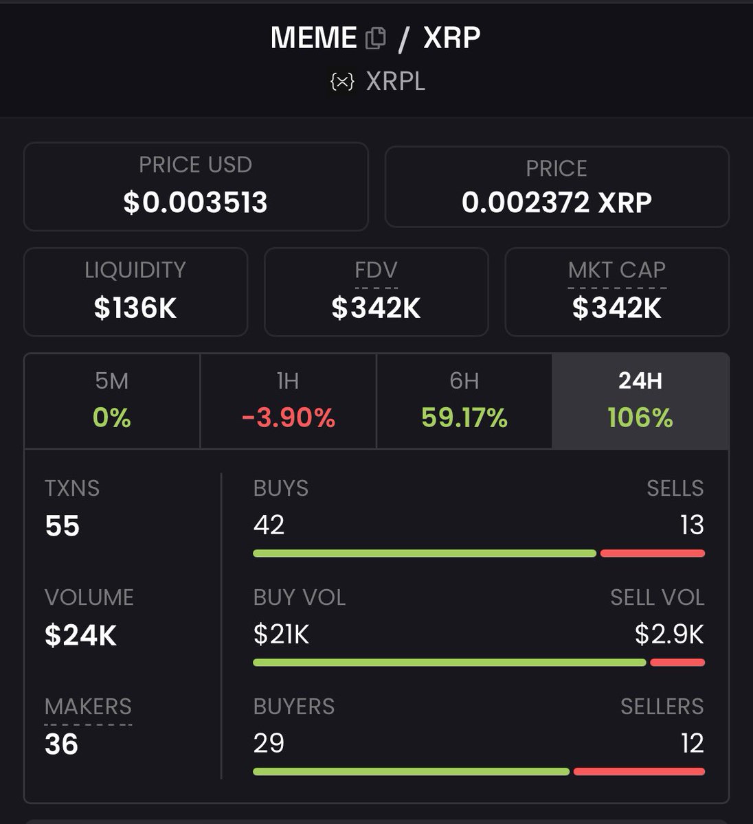 Who’s bright 💡 was it to buy more $MEME 

This will be one for the history books, $MEME WILL FLIP