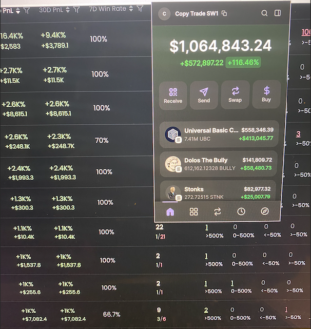 0xNonceSense's tweet photo. You're copy trading the WRONG insider wallets...

If your wallet still doesn't look like this one, you'll need to:

- Deposit 0.1 SOL
- Read my thread
- Get the insider's list to start

Here's my strategy to find RIGHT wallets👇🧵 https://t.co/FG3KXU6B6F