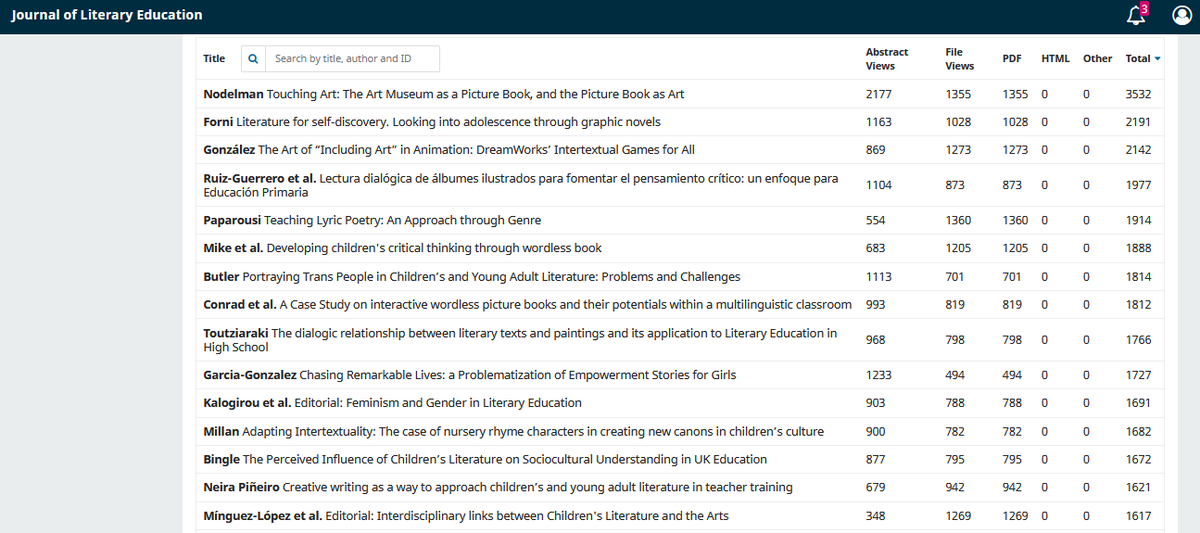 Journal of Literary Education tweet media