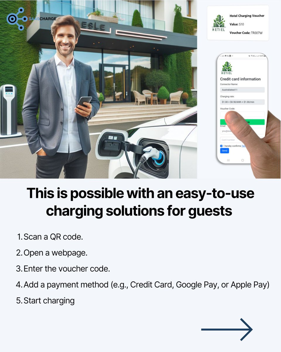 saascharge's tweet photo. Have you considered offering gift vouchers to occasional guests charging their EVs at your hotel, golf club, or residence? We’re thrilled to announce that our voucher solution is now available through the QR Web Application! Discover more in this link: https://t.co/djlAWSo8fZ https://t.co/l5nMHincBW