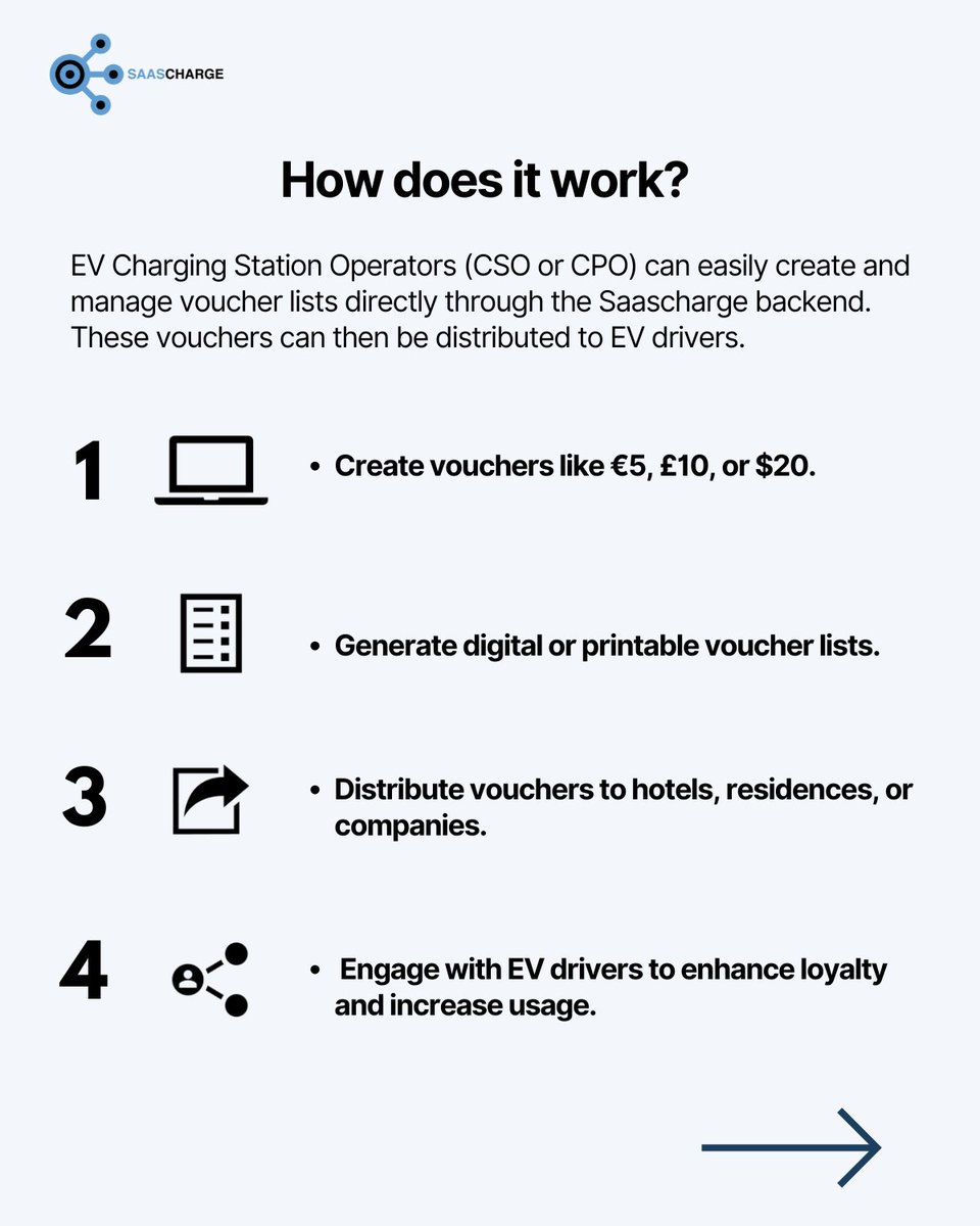 saascharge's tweet photo. Have you considered offering gift vouchers to occasional guests charging their EVs at your hotel, golf club, or residence? We’re thrilled to announce that our voucher solution is now available through the QR Web Application! Discover more in this link: https://t.co/djlAWSo8fZ https://t.co/l5nMHincBW
