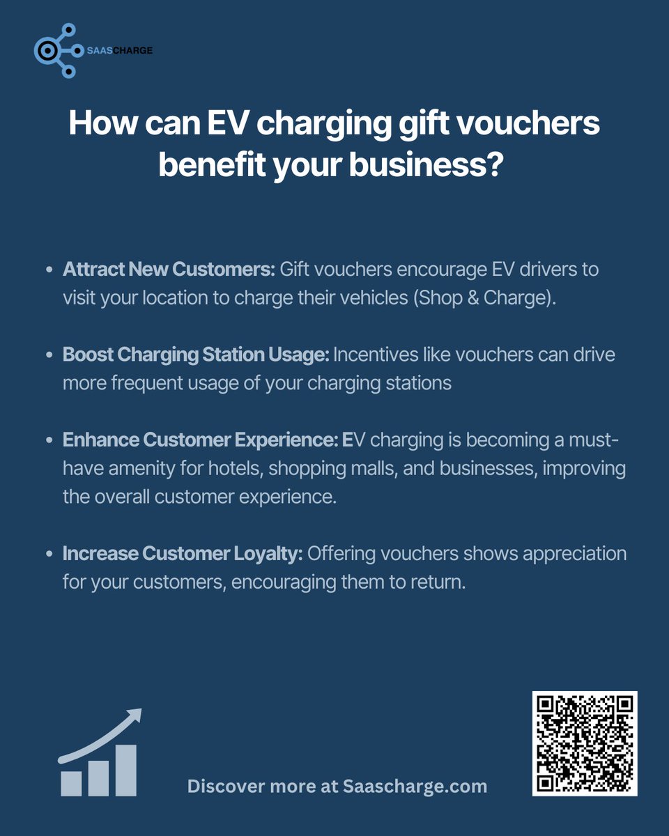 Have you considered offering gift vouchers to occasional guests charging their EVs at your hotel, golf club, or residence? We’re thrilled to announce that our voucher solution is now available through the QR Web Application! Discover more in this link: saascharge.com/how-can-you-of…