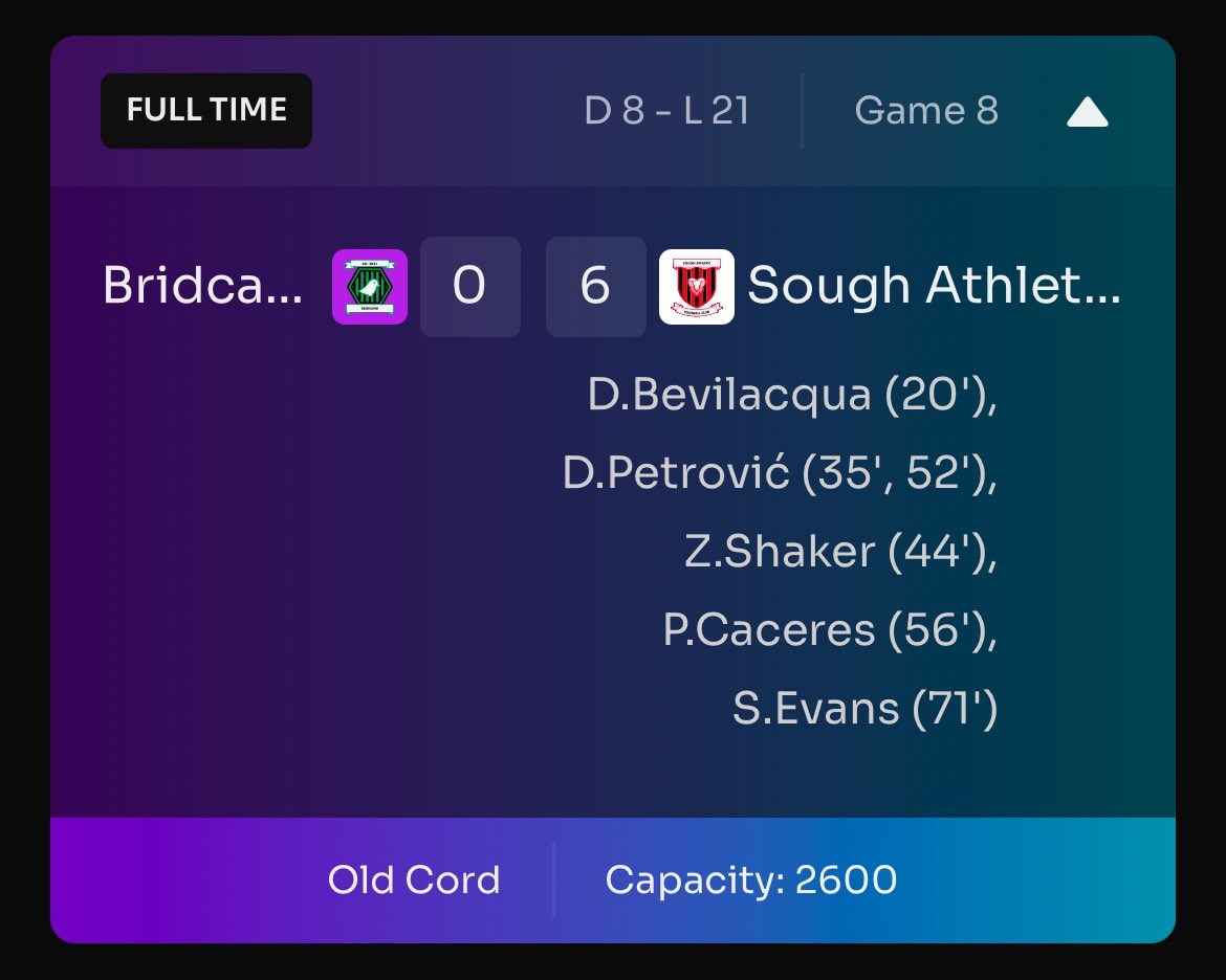 Thanks for playing Bridcand 🫵🤡