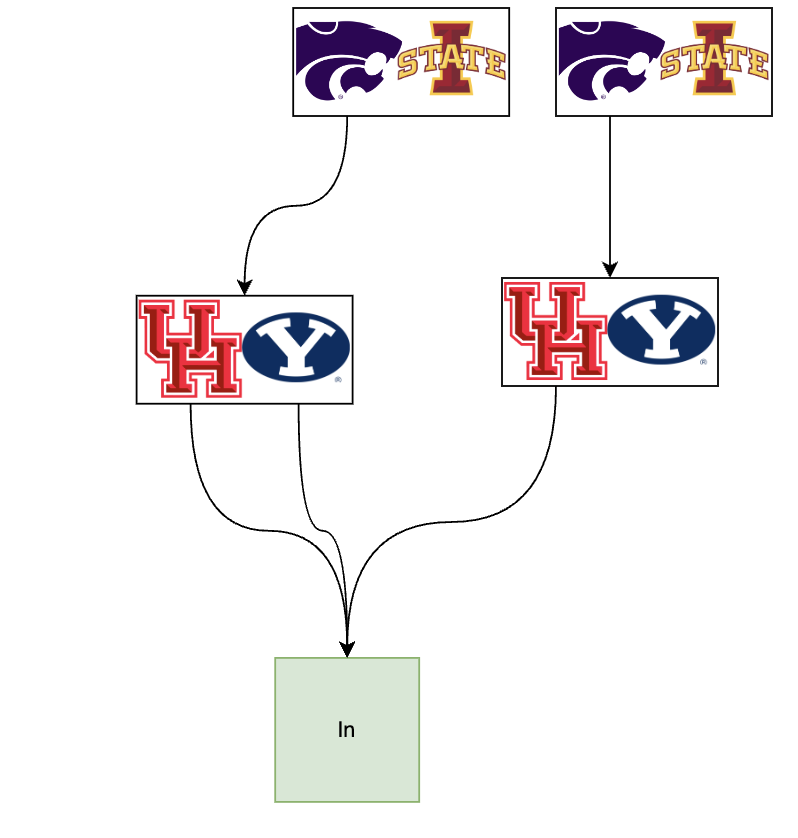 Football Flowchart tweet media