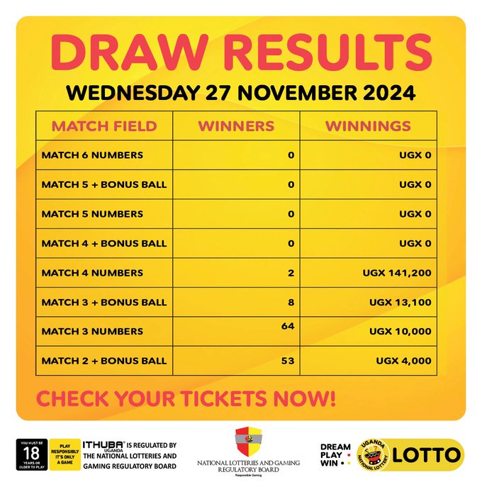 Payouts for (27/11/2024)