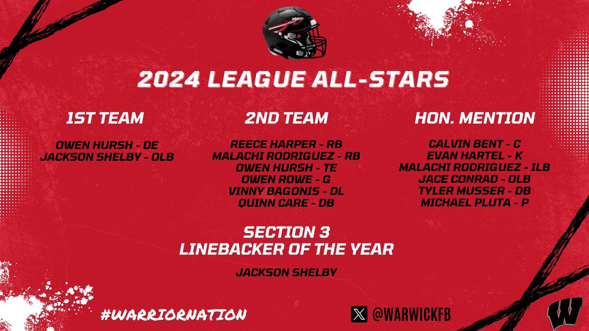 WarwickFB's tweet photo. Congratulations to all of our league all stars. We are so proud! @roweowen41 @CalvinBent08 @____Malachi___ @qtc17543 @VBagsfootball @EvanHartel11 https://t.co/jXVjBZNC9Z