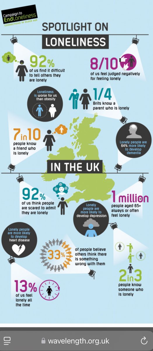 #Loneliness isn't just a feeling – it's a health crisis. It increases the risk of heart disease by 29% and dementia by 50% (source:
Harvard). Joiner App is here to rewrite this story. Let's build connections, not barriers.