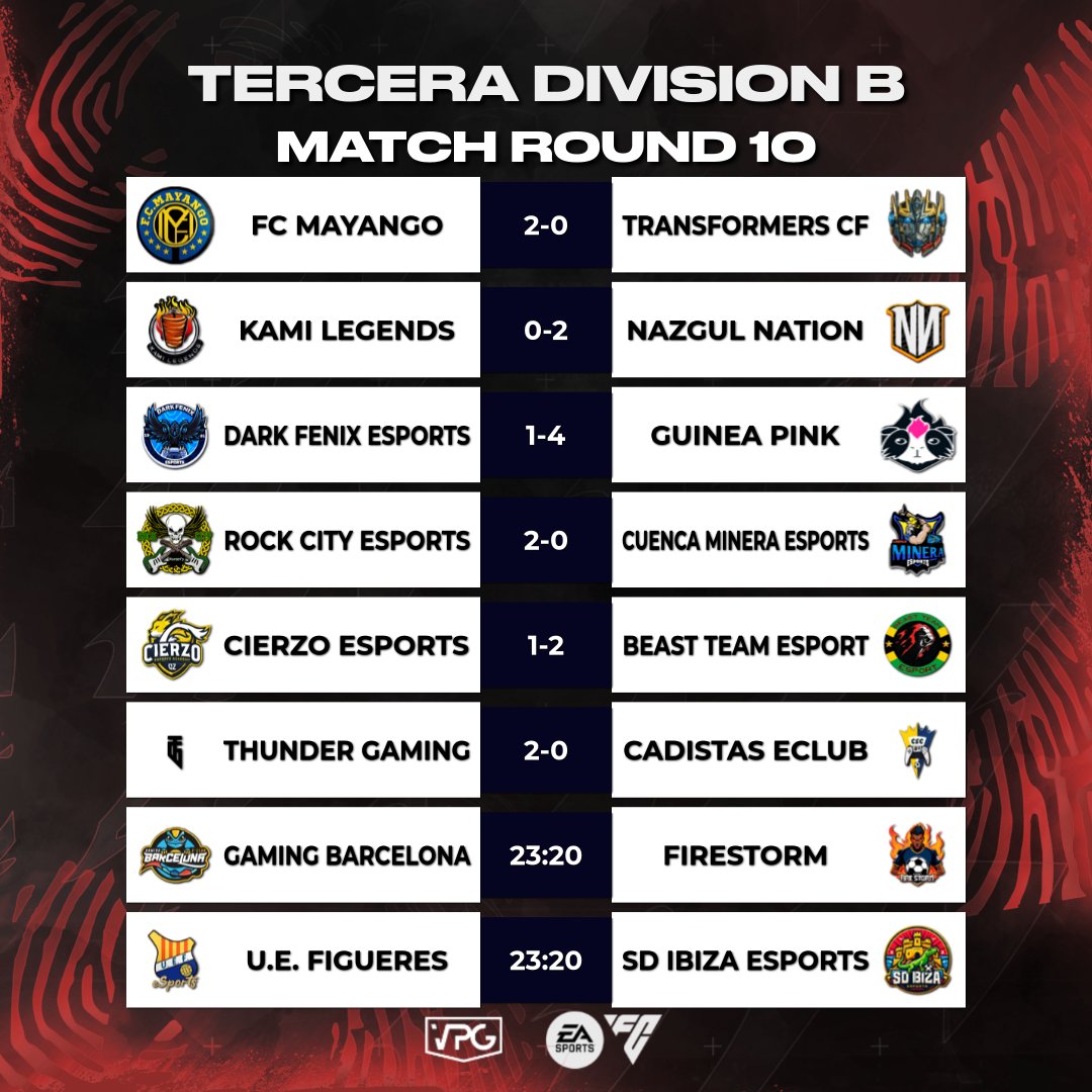 🏆 TERCERA DIVISIÓN B
🗓️ JORNADA 9-10

📌 <a href="/RockCityEsports/">Rock City eSports</a> líder con un partido más

📌 <a href="/GuineaPinkClub/">Guinea Pink 🏳️‍🌈</a> se deshincha, <a href="/FC_Mayango/">[FCM] FC Mayango</a> al alza

<a href="/ImpactGame_es/">Impact Game</a> <a href="/WINNDERcom/">WINNDER</a> <a href="/DRKsportsES/">DRK Sports</a>

#TuEresVPG