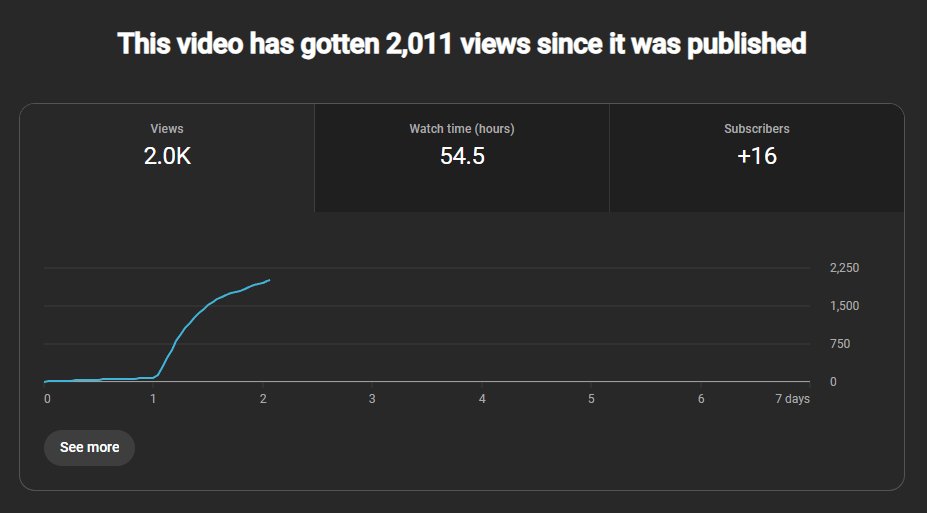 and I really like how the video turned out, 2000 views in 2 days