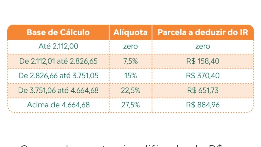Robertosilvaadv's tweet photo. Caso alguém esteja interessado !!!!
Tabela progressiva 2024 !!!
🤔 https://t.co/I45D8nXSrf