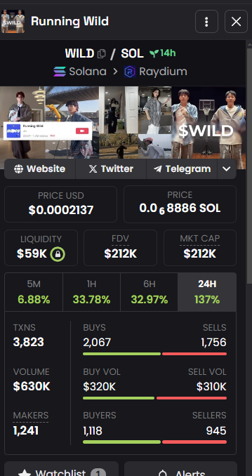 0xSurd's tweet photo. Another interesting Tiktok trend caught my attention.

Running Wild- $WILD

Running Wild by BTS Jin is the most viral Tiktok trend & audio used in 1.7m posts ONLY in the past 10 days.

With #CHILLGUY at $600M & most likely heading to $1bn (post binance perp listing i reckon), the Tiktok meta is surely here to stay.

$WILD CA: 

2LBMAGmJfy5XEjrMgxNpxdDncywkwe6iMjf2f5iwpump

200k mcap.
