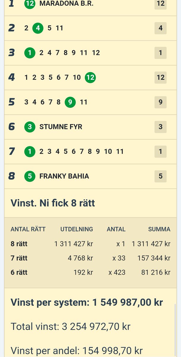 Bäst i Sverige ikväll! 💥💥💥
atg.se/kungsfrukt 

21 pers vinner 155.000:-/ANDEL! ❤️🥳🥳🥳

3,2 FRISKA MILJONER 💰💰💰