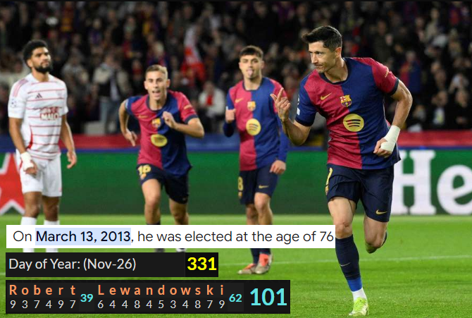 private_ants's tweet photo. Lewandowski's 100&101 UCL gls a full-on tribute to Jesuit pope.
100+101=201 (Jorge Mario Bergoglio, the Jesuit Order).
21d prior to Francis' bday & against a team from 🇫🇷
At 36y 13w 6d old (Francis born '36)
on 11/26 (101=26. prime)
10'+92'=102 🪞 201
Pope no. 266
#Lewandowski100 https://t.co/2f0vWJZnFJ