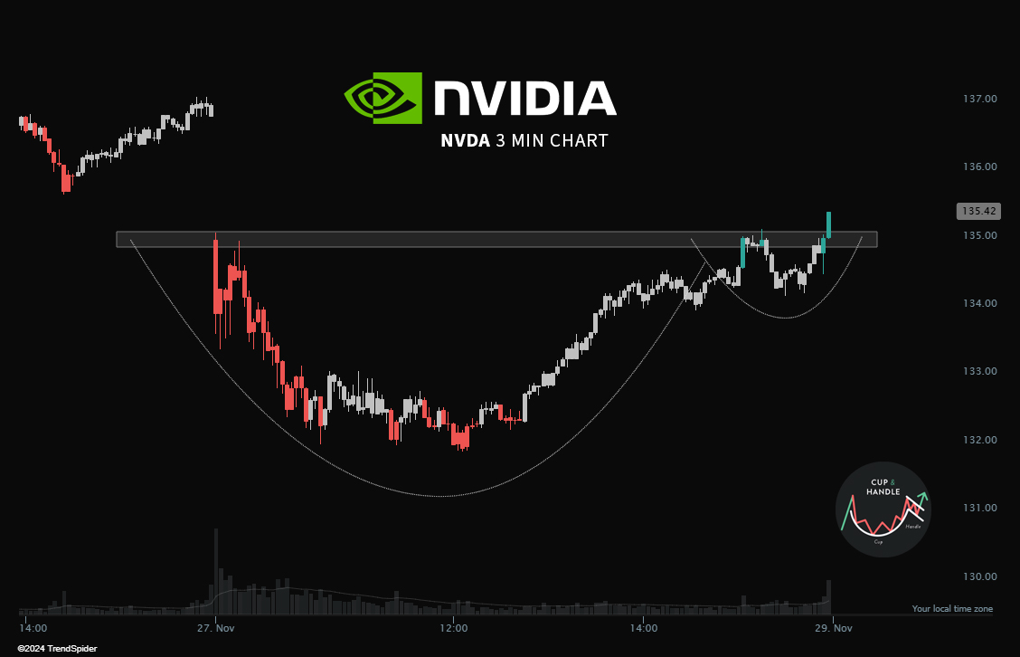 TrendSpider tweet media