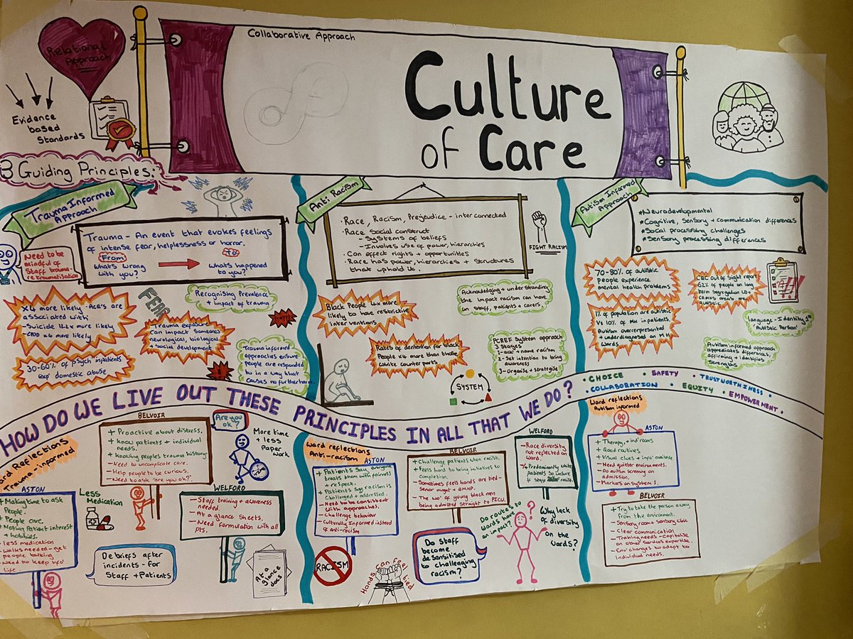 Hayley Cocker π (@hayleycocker1) on Twitter photo Working on the culture of care visual from <a href="/LPTnhs/">Leicestershire Partnership NHS Trust</a> second workshop with DMH staff, Aston, Welford & Belvoir. Almost finished. #CultureOfCare Working on the culture of care visual from <a href="/LPTnhs/">Leicestershire Partnership NHS Trust</a> second workshop with DMH staff, Aston, Welford & Belvoir. Almost finished. #CultureOfCare