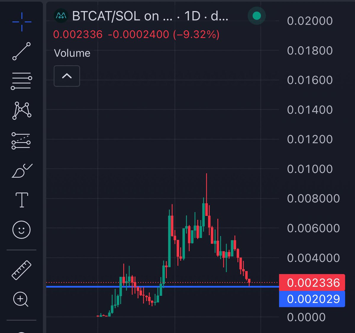 alphashot_'s tweet photo. Max bid $btcat lads

Trust me https://t.co/mhzbC4hYou