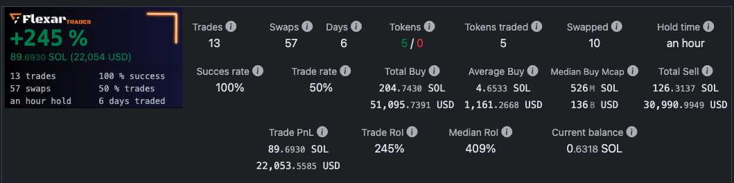 FlexarSpace's tweet photo. New day, new indicator: Median buy MKT CAP available. You can use it to filter out wallets that buy low mcap tokens or maybe just the opposite. 🤓
Enjoy 😎 https://t.co/AGfm9bQv0G