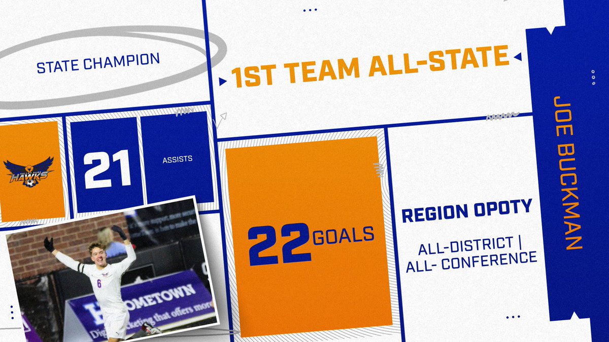 VPHawksAD's tweet photo. After a historic season, the post-season awards are pouring in for the Hawks!
Congratulations to Joe Buckman for being named 1st Team All-State! Joe's clutch goal that sealed the win in the state championship will be remembered in VPHS history! https://t.co/s0lhbRo1pA