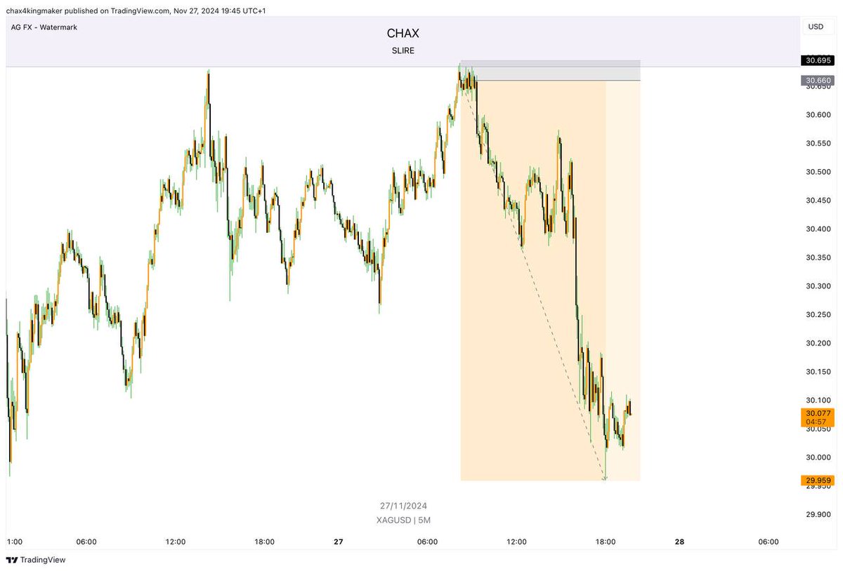 chaxbtbg's tweet photo. Ended the day with +19RR @its_thekingdom
Calls were given during our END OF THE DAY REVIEW yesterday and entry were given today live on call .
Overall result +19RR https://t.co/T71S4Ehe9P