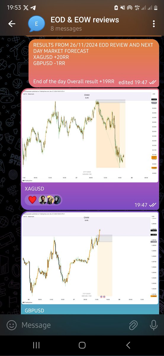 chaxbtbg's tweet photo. Ended the day with +19RR @its_thekingdom
Calls were given during our END OF THE DAY REVIEW yesterday and entry were given today live on call .
Overall result +19RR https://t.co/T71S4Ehe9P