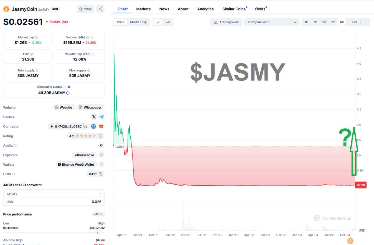 TheCryptoMouth's tweet photo. $JASMY Ready? 😎🤙🤙
#altcoins #crypto #kryptovalutor #criptomonedas https://t.co/9qWdSilZcW