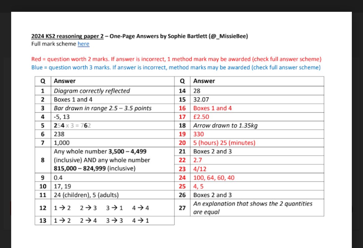 Sophie Bartlett tweet media