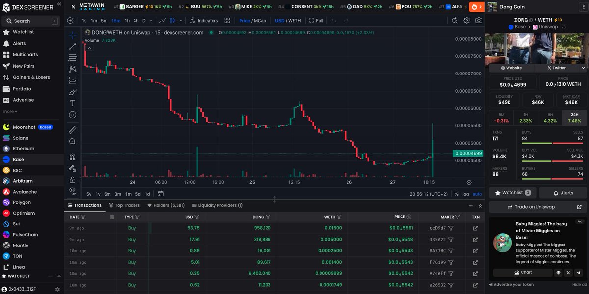 dongcoin_'s tweet photo. Huge $DONG green candles 🙏 https://t.co/NPq8clrvng