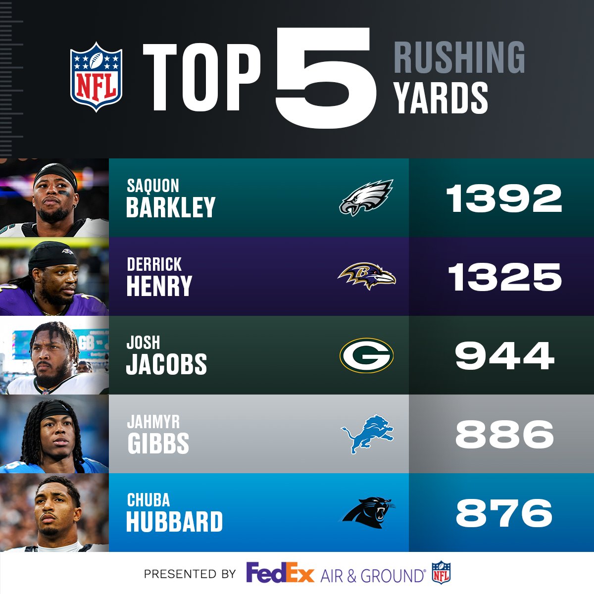 NFL tweet media