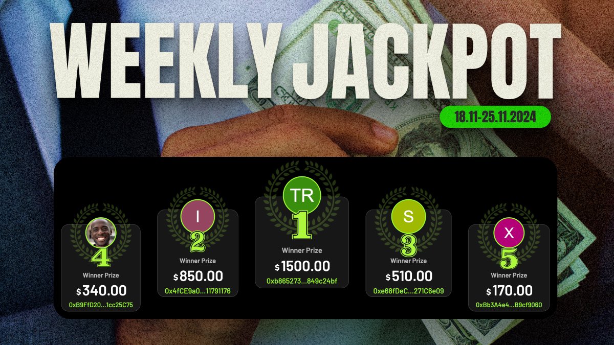 cryptofightspro's tweet image. It’s time to announce our Weekly Jackpot Winners! 🎉

🥇 1st place — $1500  
0xb865273...849c24bf

🥈 2nd place — $850
Ox4fCE9a0...11791176

🥉 3rd place — $510
Oxe68fDeC..271C6e09

🏅 4th place — $340
OxB9FfD20...1cc25C75

🏅 5th place — $170  
OxBb3A4e4...B9cf9060

Well done,…