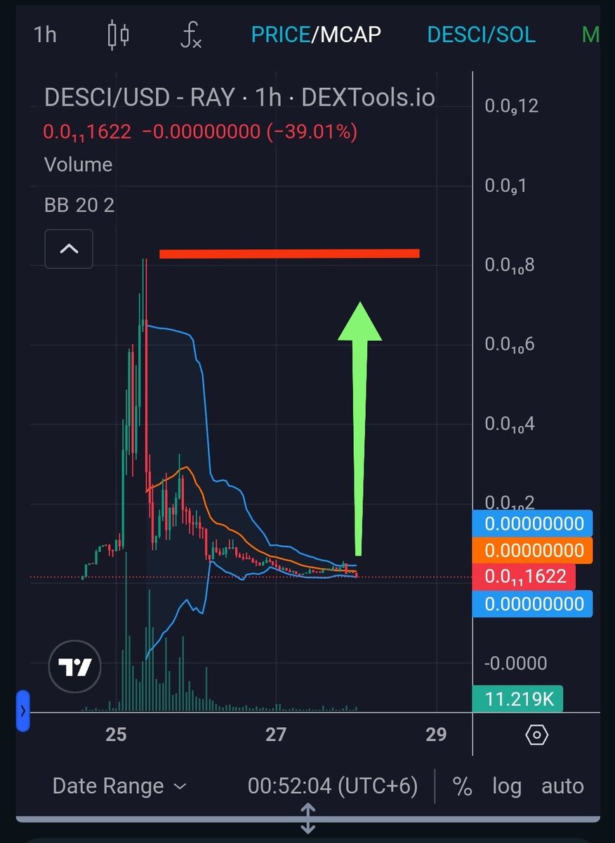 MavisintK's tweet photo. #Desci @DeSci_cto_ Major platform listing coming soon. Huge pump ahead. Buy now or regret later 🤑🤑🤑 

 #buy #dyor

CA : 2pWmCG9RDWAzsHYJKGhwnN83KsWR8BbHtMvERKzPtLTb

#btc #bnb #doge #ElonMusk #shib #eth #pepe #Binance    #forex #sol #bome #floki #dogs #hamster #Trump #nut https://t.co/PAHD8SnxKJ