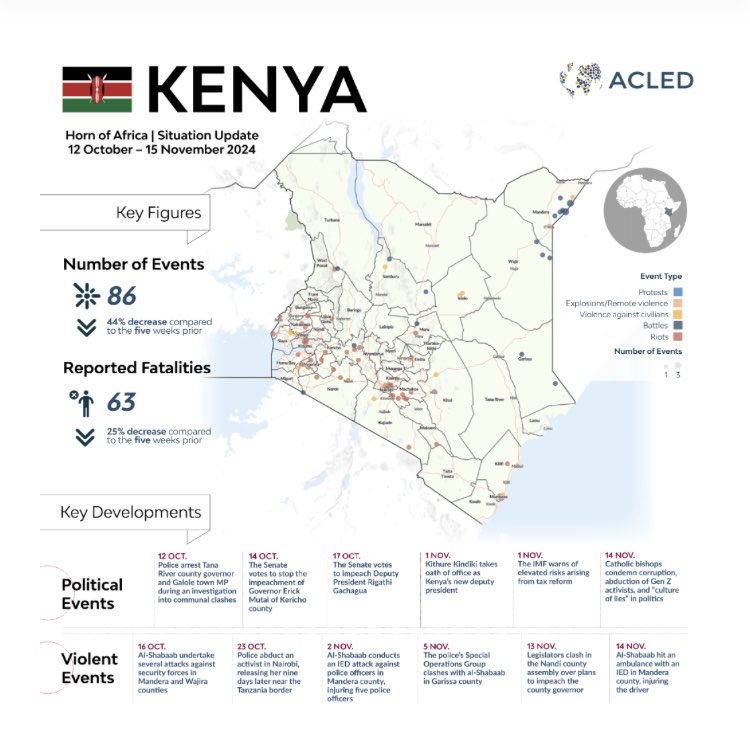 KENYA: Situation Update