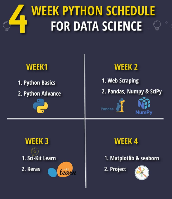 TesseractAcade1's tweet photo. 4-Week Python Learning Schedule for Data Science

Ready to dive into Python for Data Science? This 4-week schedule is designed to help you master Python basics and essential

#PythonForDataScience #DataScience #LearnPython #MachineLearning #Pandas #NumPy https://t.co/VYM8N8JOqd