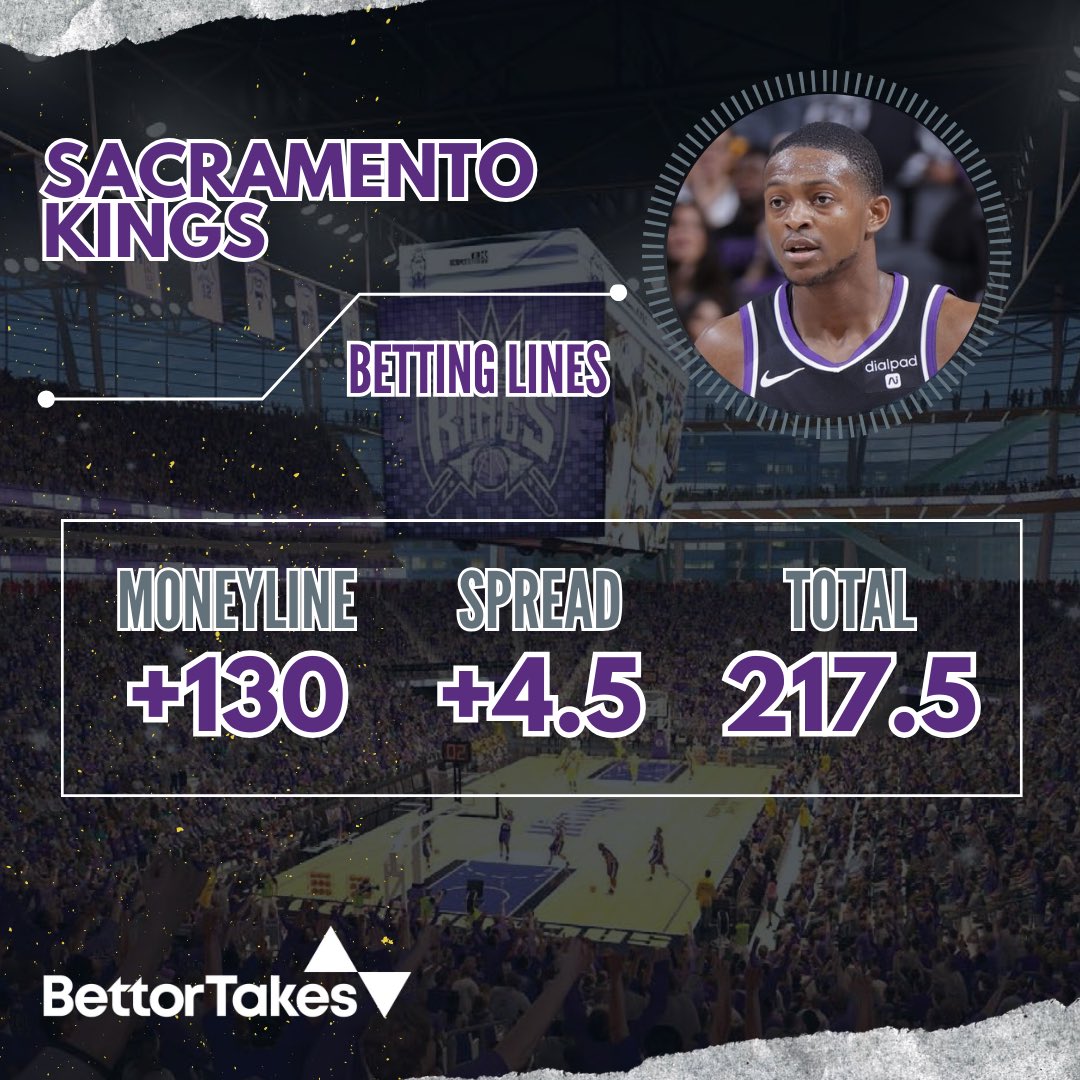Today’s featured #NBA team is the Sacramento Kings.

#sportsbook #picks #sportsbetting #nbatwitter #gamblingtwitter #nbapicks #gamblingx