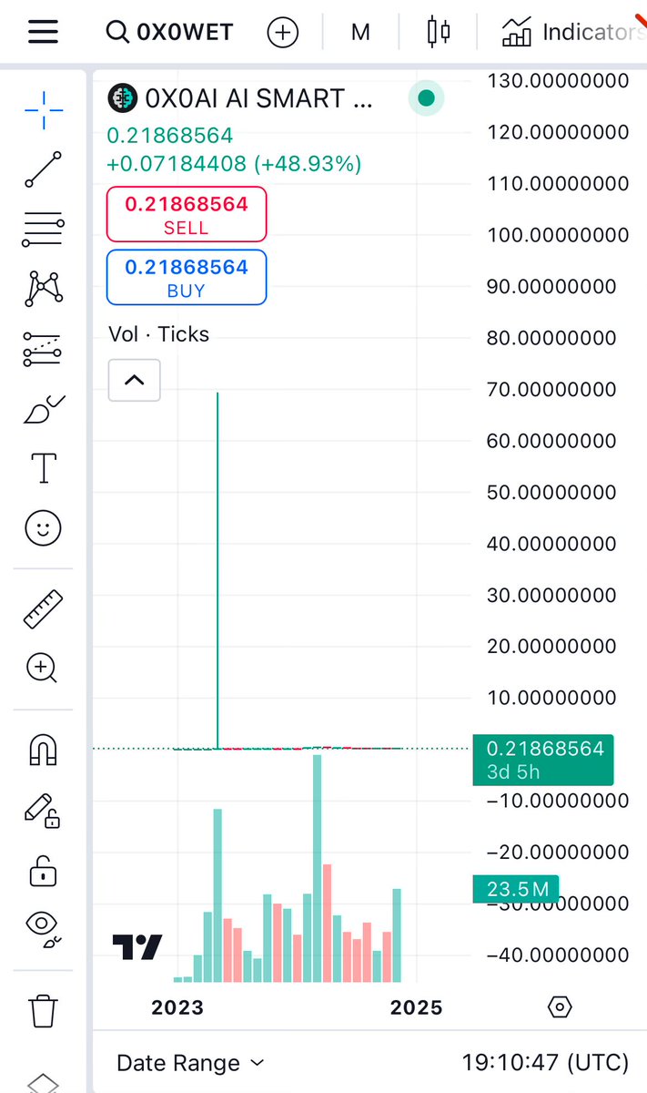 nsnehpets's tweet photo. @CryptoGodJohn Fill the wick https://t.co/70TqMCE5bs
