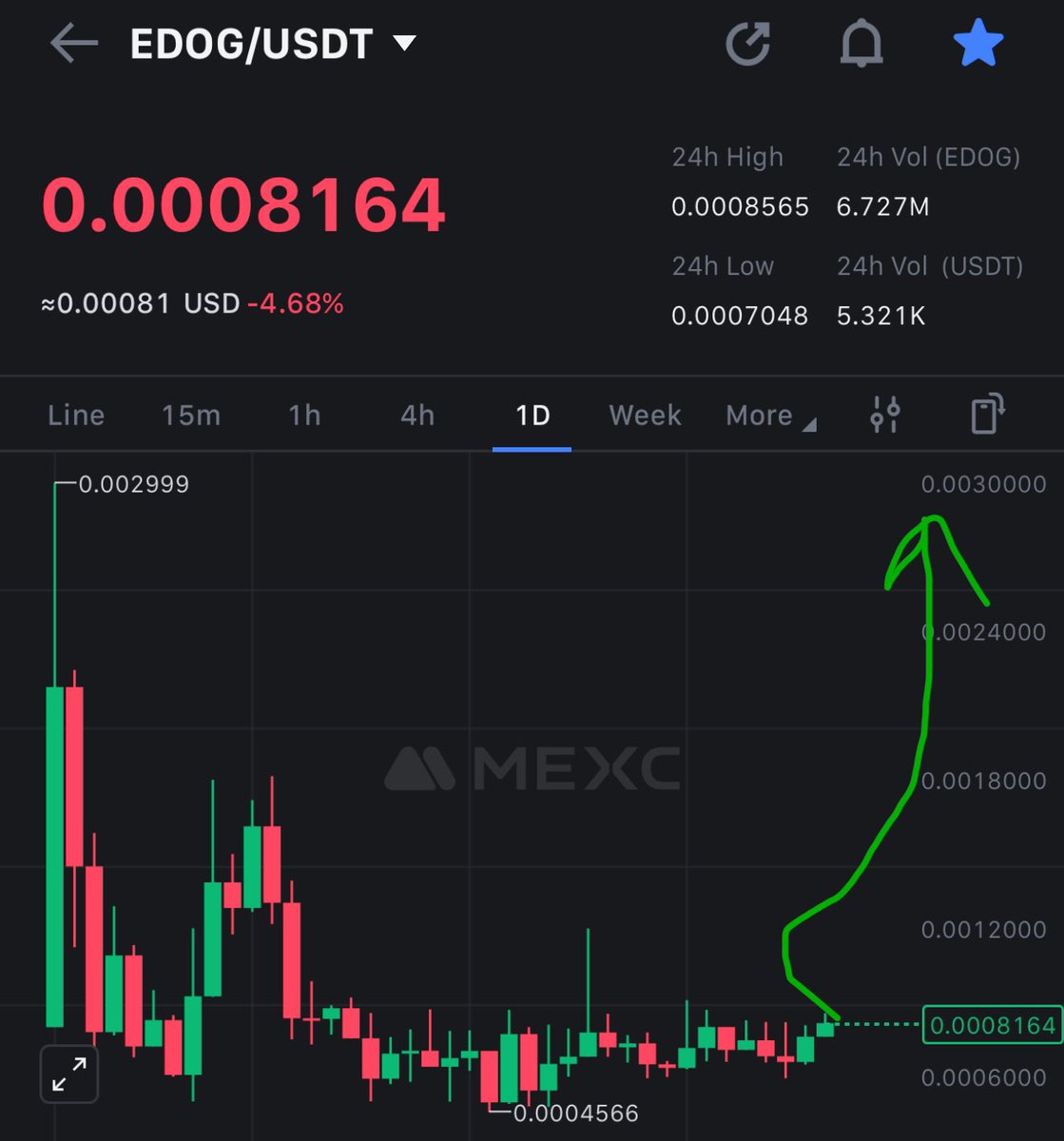 AlphaWhale_'s tweet image. #Aptos season is loading ⌛️
Take care of your bags. #edog is #Apt meme and will pump with hype. 
Amazing days are close 
#pepe #doge #pnut #SHIB