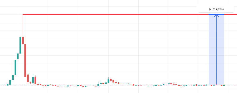 D3niZCii's tweet photo. - #DOGE rakip buldum.. 

- Şimdi @elonmusk düşünsün..

- Gördüğünüz grafik COİN grafiği değil..

- %Yerli ve Piyasamızın güzide hisselerinden..

- Tarihi zirvesinden 22x uzakta..

- 6 yıldır kendine gelememiş..

- Yılların sıkışmışlığı yeniden bir patlamaya yol açar mı?

- Karanlık tarafında ilginç işlemler dönüyor..

- Günlükte çok güzel bir formasyon başlattılar..

- Tarih bizimle tekerrür eder mi?

- Ne kadar heyecanlısınız bir görelim?

- Madem menfaat dünyasında yaşıyoruz..

- Rt sayısı ile Beğeni sayısı eşit olmazsa hisseyi paylaşmayacağım..