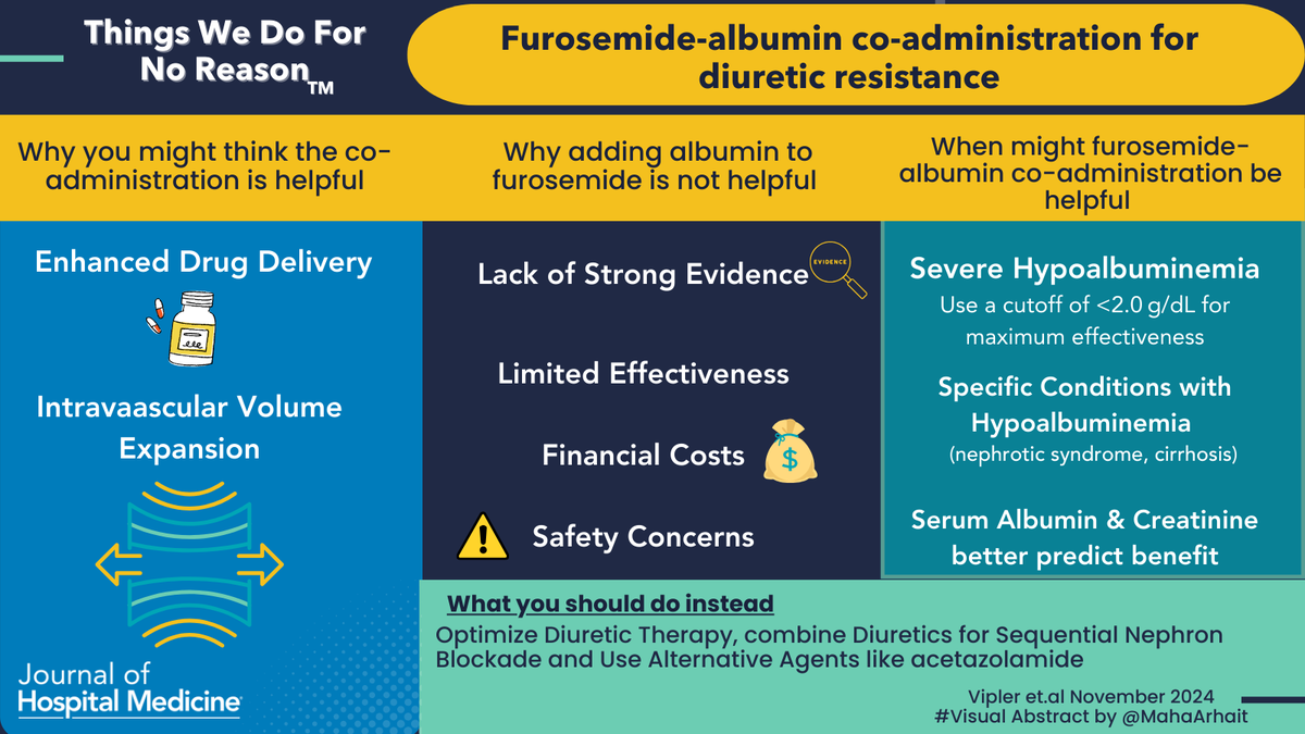 Journal of Hospital Medicine (@jhospmedicine) on Twitter photo 🚨💡 Skip the albumin? Check out this #TWDFNR to uncover why furosemide-albumin coadministration doesn’t improve outcomes in diuretic resistance. #HospitalMedicine
🔗: doi.org/10.1002/jhm.13…
✍️: Benjamin Vipler, Adam Barelski, Erin Vipler
🖼️: #VisualAbstract by <a href="/MahaArhait/">Maha Sulieman</a> 🚨💡 Skip the albumin? Check out this #TWDFNR to uncover why furosemide-albumin coadministration doesn’t improve outcomes in diuretic resistance. #HospitalMedicine
🔗: doi.org/10.1002/jhm.13…
✍️: Benjamin Vipler, Adam Barelski, Erin Vipler
🖼️: #VisualAbstract by <a href="/MahaArhait/">Maha Sulieman</a>