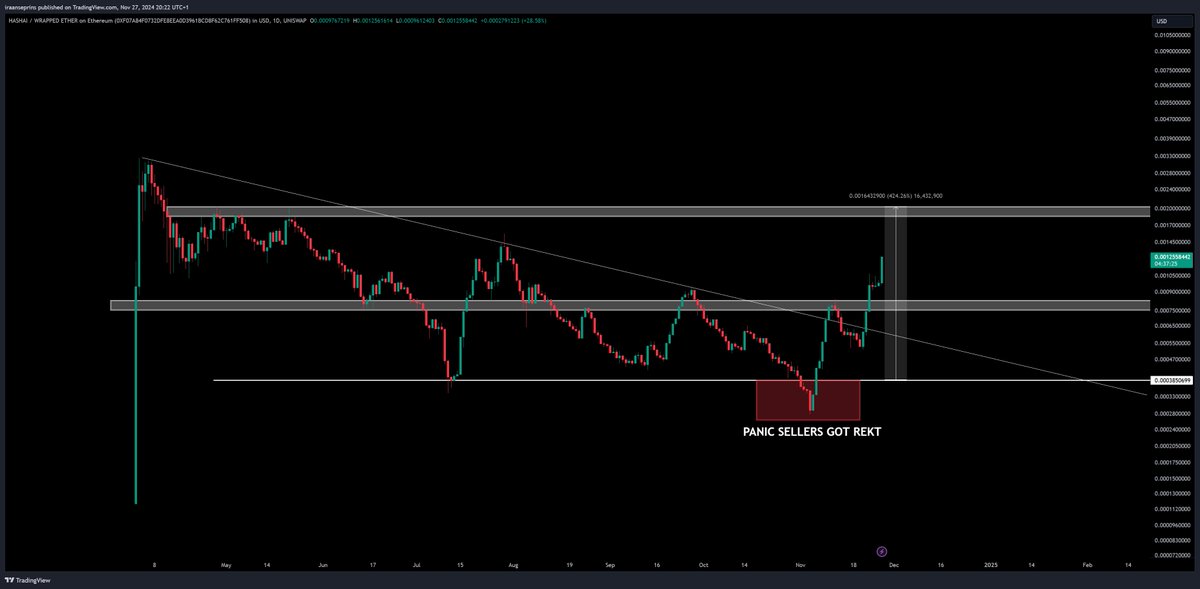 STASHER 🥷🏼 tweet media