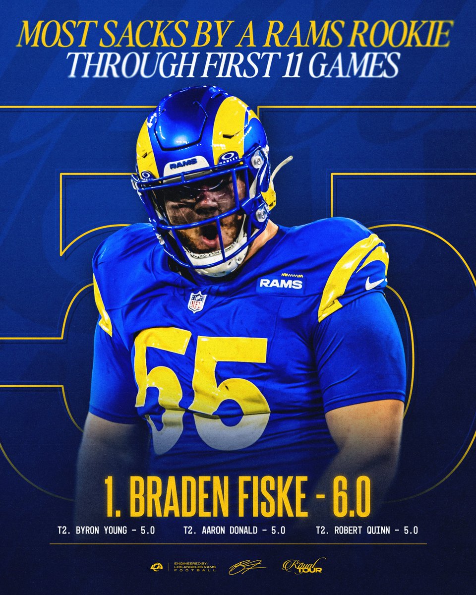 RamsNFL's tweet photo. CAME TO IMPRE55. 😤 https://t.co/ZjMQ6JMDFp