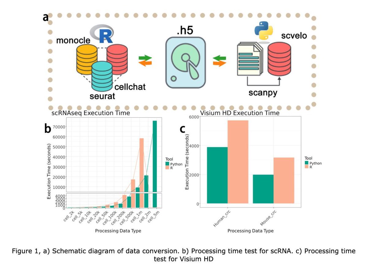 Stephen Turner 🦋 @stephenturner.us tweet media