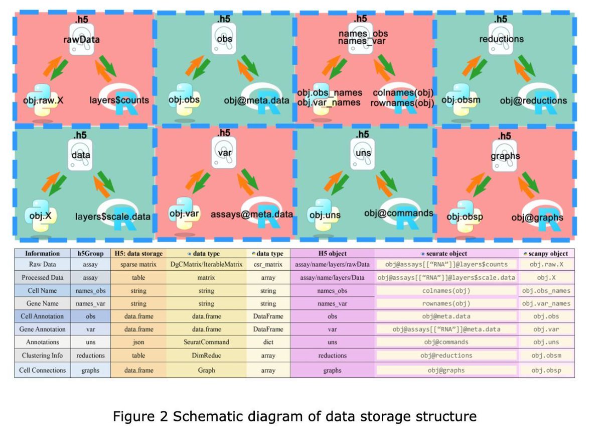 Stephen Turner 🦋 @stephenturner.us tweet media