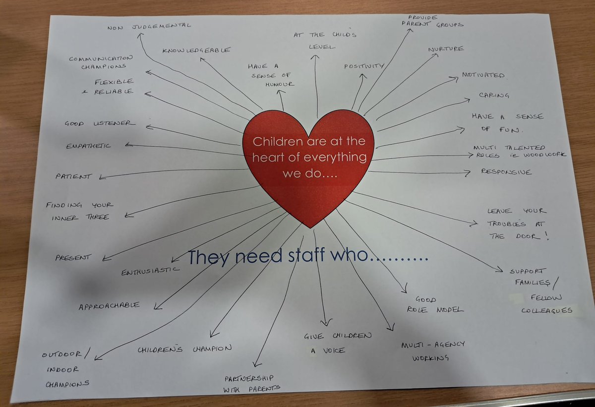 Thanks you <a href="/elcc_nac/">NAC Early Learning and Childcare</a> for a fantastic Environment Training Session yesterday. We can't wait to come back for part 2 to show you our improvements  #earlyyears #quiriosity #qualityenvironments #weepeopledeservethebest