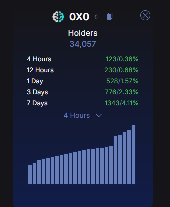 CryptoGodJohn's tweet photo. Lovely redistribution -- many people capitulated the bottom and panic sold before the biggest news ever for Crypto privacy was released

New holders stepping in 

Expecting mainnet to launch end of yearish / early 2025

We gonna print hard gang - super confident this cooks https://t.co/PUJlGCWe8q